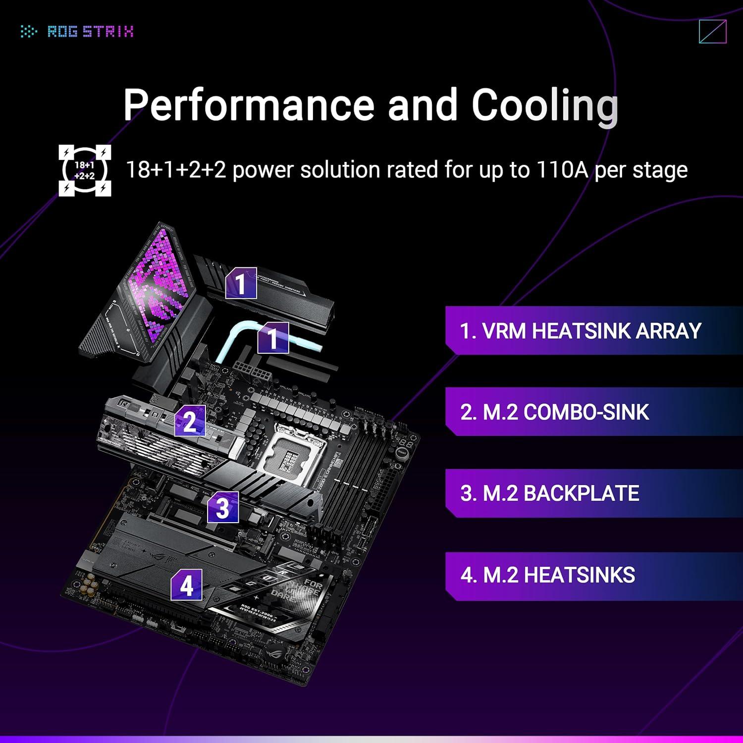 ASUS ROG STRIX Z890-E GAMING – Specifications, Performance, Price ...